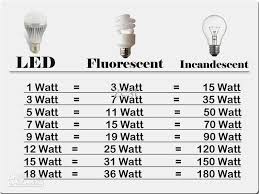 Dhl High Power Cree 9w Led Globe Bulb 3x3w E27 E14 B22 Gu10 85 265v Led Globe Light Downlight Ball Lamp Li Diy Electrical Lighting Guide Home Electrical Wiring