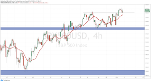Harry said the federal reserve and central banks have ta Stock Market Crash In August The 4 Charts You Must Watch Equity Guru