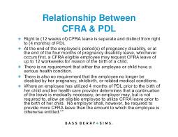 Employee Leaves Of Absence Flsa Fmla Ada And Aca