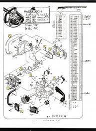The best part about this product is that it will eliminate strain file completing such training works. Mcculloch Mac 110 Chainsaw Parts Manual Treetoday