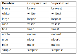 Course English Class 5 Topic Adjective Degree Of