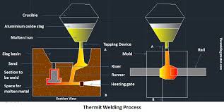 Metals And Metallurgy | Neb Grade 11 Notes | Inorganic Chemistry | Sajha  Notes