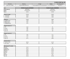 Eurocom Sky X6w Benchmark