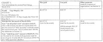 Xtandi Patient On Medicare With Supplement Pays 441 97