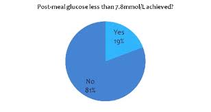 Diabetes_treatment