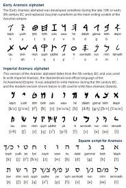 Aramaic ארמית Aramit The Aramaic Alphabet Was Adaptaed From The Phoenician Alphabet During Aramaic Language Aramaic Alphabet Phoenician Alphabet