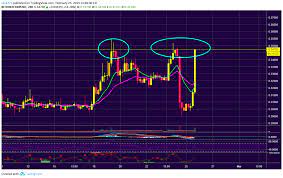 Expert traders tend to use coinbase pro services. Caution Coinbase Pro Lists Xrp For Bitfinex Xrpusd By Edgy Tradingview