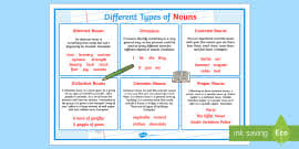 Types Of Nouns Identifying Different Forms Lesson Pack