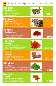 Ninguna cocina contempla un catálogo tan extenso de especias como la cocina india. Especias Imprescindibles Hierbas Y Especias Especias Hierbas Para Cocinar