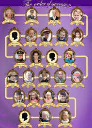 Get accurate love and career forecasts for cancer today and find out what the stars predict for your star sign! Princess Beatrice Is Pregnant Daily Mail Online Newsbinding