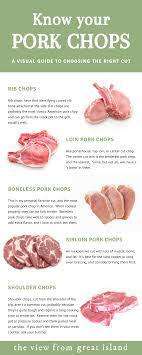 Pork rib chops are the most desirable cut. How To Cook Pork Chops That Melt In Your Mouth The View From Great Island