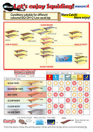 Yamashita Downunder 2010 How To Choose A Jig Colour