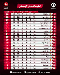 يهبط اصحاب الثلاث مراكز الاخيرة الى الدرجة الادنى. ØªØ±ØªÙŠØ¨ Ø§Ù„Ø¯ÙˆØ±ÙŠ Ø§Ù„Ø§Ø³Ø¨Ø§Ù†ÙŠ Ø§Ù„Ø¯Ø±Ø¬Ø© Ø§Ù„Ø«Ø§Ù†ÙŠØ© 2019