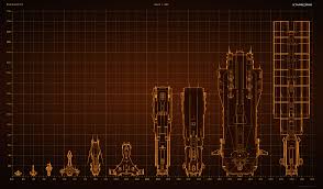 Starborne Ship Size Chart Starbornegame