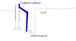 Image result for site:byggahus.se varmgrund