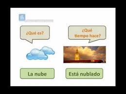 El Tiempo Atmosferico Y El Clima The Weather In Spanish Youtube Spanish Teacher Resources Spanish Weather Teaching Spanish