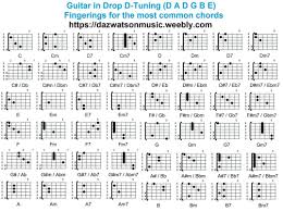 Chord Charts For Different Guitar Tunings