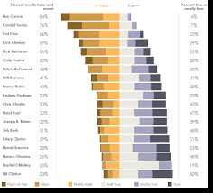 how to visualize sentiment and inclination tableau software