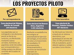 Es un derecho y una obligación. Facebook