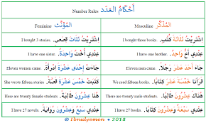 Arabic Number Gender Agreement Arabic Language Blog