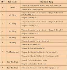 Xem pdf bằng tiếng anh ngôn ngữ khác Lá»‹ch Tiem Chá»§ng Má»Ÿ Rá»™ng Cho Be