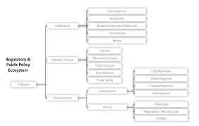 The need to enhance the information. Startup Law A To Z Regulatory Compliance Techcrunch