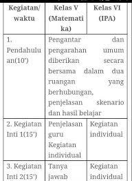 Bagi pengguna perangkat sentuh jelajahi dengan gerakan sentuh. Jelaskan Model Pembelajaran Kelas Rangkap 221 Dan 222 Beserta Contoh Penerapannya Disesuaikan Brainly Co Id