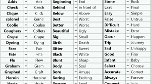 Synonyms for from beginning to end include through, throughout, clear, around, over, round, completely, from start to finish, in all from beginning to end; Synonyms Antonyms And Homonyms Words List In English English Grammar Here