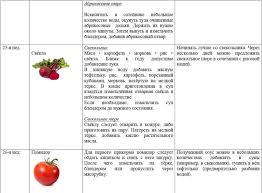 какие продукты можно есть при гв в 1 месяц Shema Prikorma Po Voz 2017 Kak Vvodit Prikorm Moya Lyalya Detskoe Pitanie Zdorove Detej Zdorove