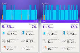 Fitnesstracker Im Selbsttest Ganz Schon Vermessen Stern De