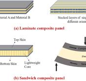 Metal-faced sandwich composite panels: A review - ScienceDirect
