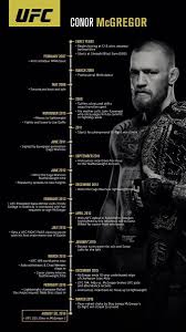 Ufc (ultimate fighting championship) is one of the worlds fastest growing sports in recent years. Ufc Quotes Wallpapers On Wallpaperdog