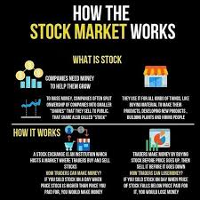 Right now, if you log in with a tablet, we'll still direct you to the full site, but if you're using a smaller device we'll take you how the market works · login/connect. How The Stock Market Works Stockmarket Investing Stocks Investment Traders Money Metharks