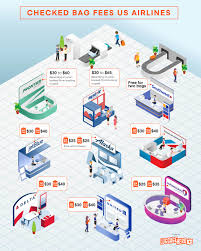 Book a southwest flight today and save up to $120 round trip * when your bags fly free. Us Airlines Increase Checked Bag Fees And We Rank Them Luggagehero