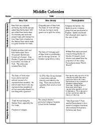 Middle Colonies Graphic Organizer Chart With Answer Key By Jmr History Middle Colonies Graphic Organizers Organization Chart