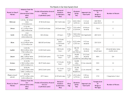 nine planets in hindu astronomy tamil and vedas