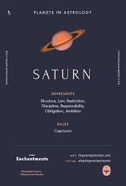 Saturn Sign In Astrology Planet Meaning Zodiac Symbolism Characteristics Astrology Planets Astrology Saturn Sign