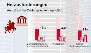 Sie gehört mit rund 500.000 mitgliedern zu den größten genossenschaftsbanken in deutschland. Infografik Digitale Plattform Wird Keine Bank Uber Nacht Presseportal