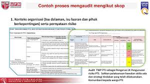 Maybe you would like to learn more about one of these? Sistem Pengurusan Kualiti Qms Ppt Download