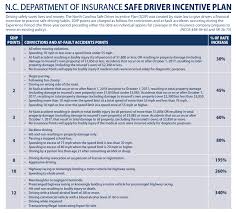 North Carolina Car Insurance Rates Proven Guide