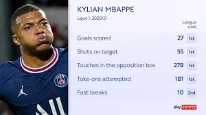 Official bid from real madrid for kylian mbappé still on the table. N0mbqhbmv0ciam