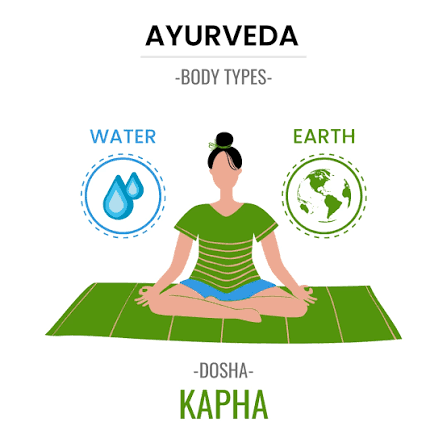 Kapha Dosha: Symptoms & Balancing Tips | Sri Sri Tattva