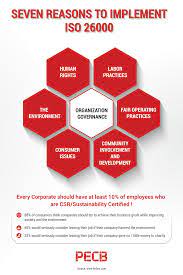 7 Reason To Implement Iso 26000 Employee Development Csr Business Goals