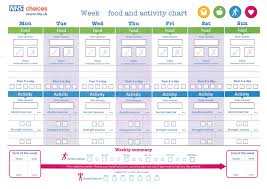 Nhs Weight Chart Male Baby Height Weight Chart Height And