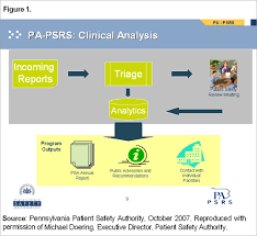 Pennsylvania S Patient Safety Reporting System Commonwealth Fund