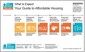 Hpd How To Apply Nyc Housing Connect