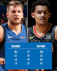 Get the latest information on trae young including stats, news, biography, net worth, fun facts & more on lines.com. Ahead Of Their First Career Matchup All Eyes Are On Luka Doncic And Trae Young Nba Com Canada The Official Site Of The Nba