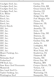 Dodge city trail of fame. Pdf National Beef Quality Audit 2005 Survey Of Targeted Cattle And Carcass Characteristics Related To Quality Quantity And Value Of Fed Steers And Heifers Semantic Scholar