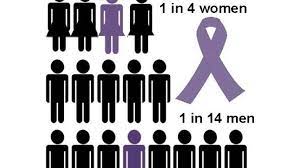 Domestic violence can be defined as a pattern of behavior in any relationship that is used to gain or maintain power and control over an intimate partner. Petition Start A Domestic Violence Perpetrator Registry Change Org