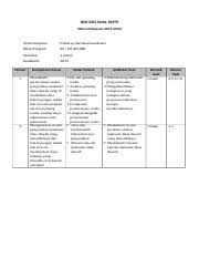 Kisi kisi dan soal uts kurikulum 2019 efullama kisi kisi soal kelas 1 semester 2, halo hari yang produktif seperti sekarang saya selaku admin operator sekolah akan mengulas sekaligus membagikan kata kunci untuk contoh kisi kisi kisi uas pkn kelas x semester 1 sumber : Kisi Soal Kisi Kisi Soal Hots Tahun Pelajaran 2019 2020 Mata Pelajaran Prakarya Dan Kewirausahaan Kelas Program Xii Ipa Ips Ibb Semester 1 Satu Course Hero